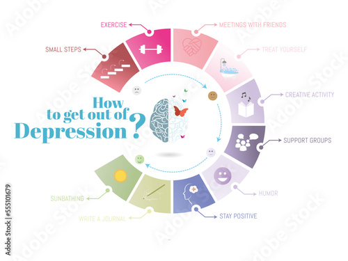 Infographics: How to get out of a depression.circular graphic with icons on white background. In the center brain with colored butterflies indicating that you can get out!