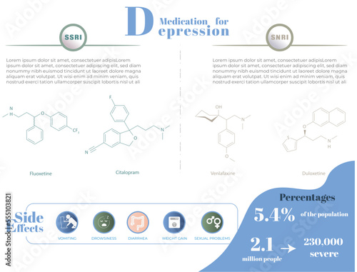 Infographic of drugs used for depression and possible side effects, blue tones on white background.