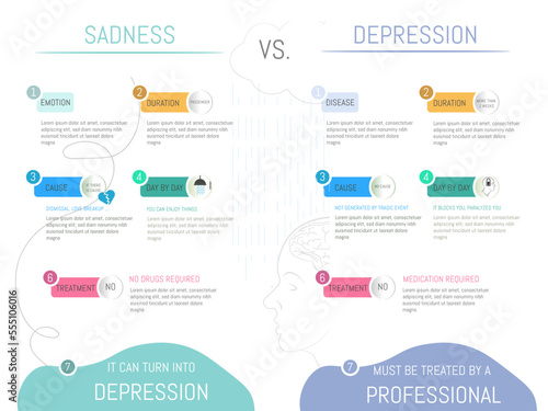 Infographic comparing sadness versus depression.7 different points with their icons in color on white background.