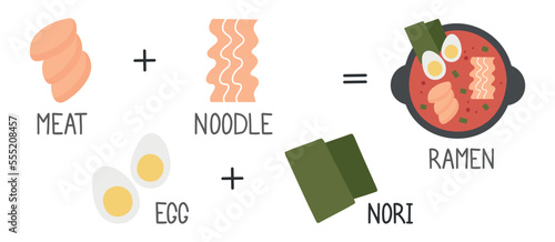 Cartoon ramen noodle recipe design vector. Asian food for restaurants menu