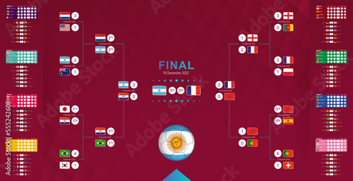 History of the football tournament 2022. All match results from the beginning to the championship of Argentina.