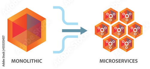 Re-architecting a monolithic application into loosely coupled microservices. Microservice programming architecture provides scalability and reduced downtime. photo
