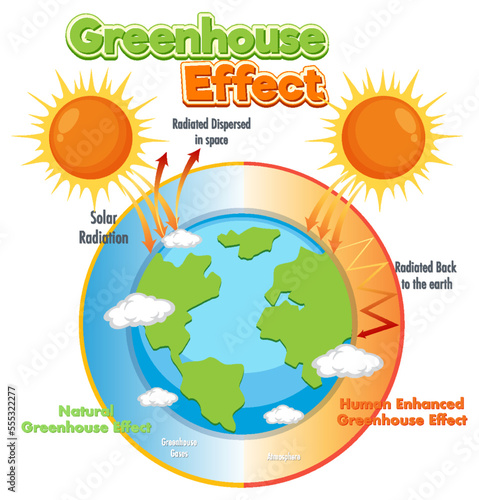 Diagram showing the greenhouse effect