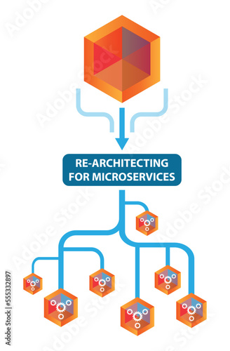 Photos Re-architecting a monolithic application into loosely coupled microservices