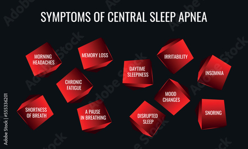 symptoms of Central sleep apnea. Vector illustration for medical journal or brochure.