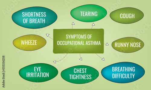 symptoms of Occupational asthma. Vector illustration for medical journal or brochure.