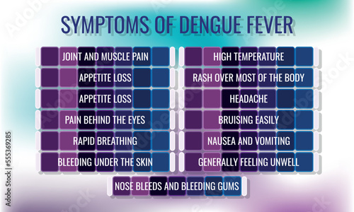 symptoms of Dengue fever. Vector illustration for medical journal or brochure.