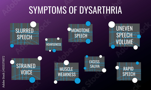 symptoms of Dysarthria. Vector illustration for medical journal or brochure. photo