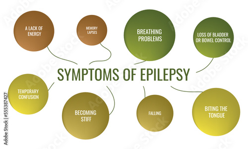 symptoms of Epilepsy. Vector illustration for medical journal or brochure.
