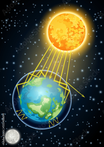 Solar radiation provides light and heat for the Earth and energy for photosynthesis. Earth and sun. Global warming. Earth, planet atmosphere. Educational poster, scientific infographic