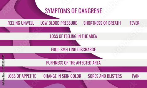 symptoms of Gangrene. Vector illustration for medical journal or brochure.
 photo