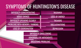 symptoms of Huntington's disease. Vector illustration for medical journal or brochure.