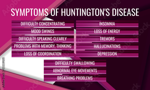 symptoms of Huntington's disease. Vector illustration for medical journal or brochure.