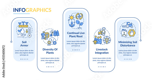 Principles of regenerative farming blue rectangle infographic template. Data visualization with 5 steps. Editable timeline info chart. Workflow layout with line icons. Lato-Bold, Regular fonts used