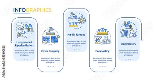 Regenerative agriculture techniques blue rectangle infographic template. Data visualization with 5 steps. Editable timeline info chart. Workflow layout with line icons. Lato-Bold, Regular fonts used
