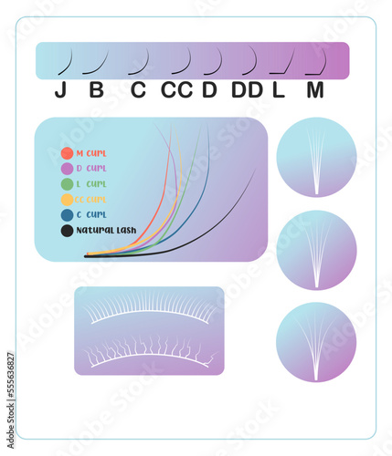 Eyelash extension training poster. Tips and tricks for eyelash extensions. eyelash extension information Correct and incorrect fastening.
