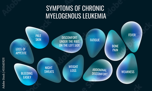 symptoms of Chronic myelogenous leukemia. Vector illustration for medical journal or brochure.