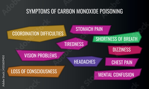 Symptoms of Carbon monoxide poisoning. Vector illustration for medical journal or brochure.