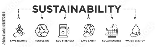 Banner sustainbility concept with keywords and icons