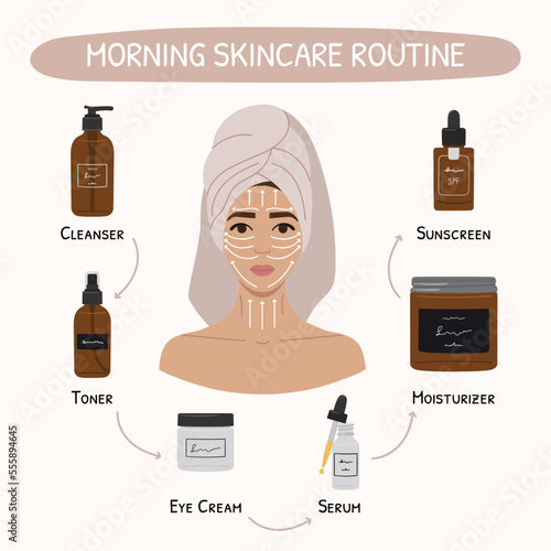 Basic morning skincare routine steps scheme. Facial massage direction infographic. Cleanser, tonner, serum, treatments, cream, lotion product. Hand draw vector illustration