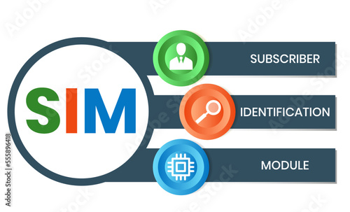 SIM - Subscriber Identification Module acronym. business concept background. vector illustration concept with keywords and icons. lettering illustration with icons for web banner, flyer, landing page photo