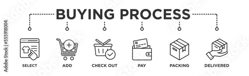 Buying process banner web icon vector illustration concept with icon of select, add, check out, pay, packing, and delivered