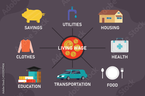 Living cost 2d vector illustration concept for banner, website, illustration, landing page, flyer, etc.