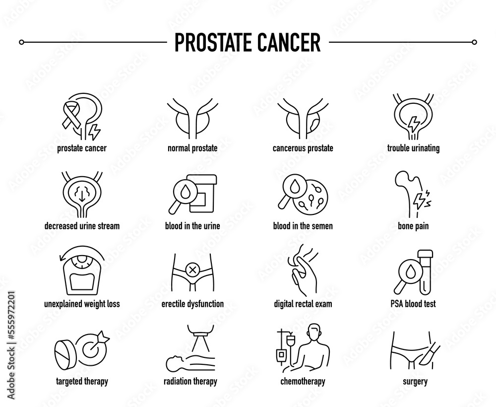 Prostate Cancer symptoms, diagnostic and treatment vector icon set. Line editable medical icons.