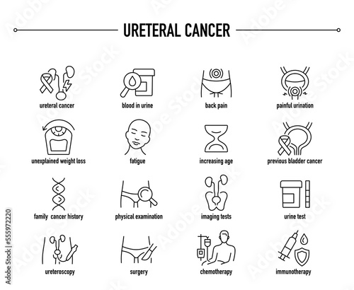 Ureteral Cancer symptoms, diagnostic and treatment vector icon set. Line editable medical icons.