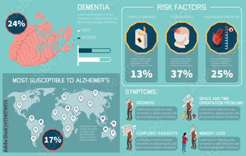 Dementia and Alzheimer Infographics