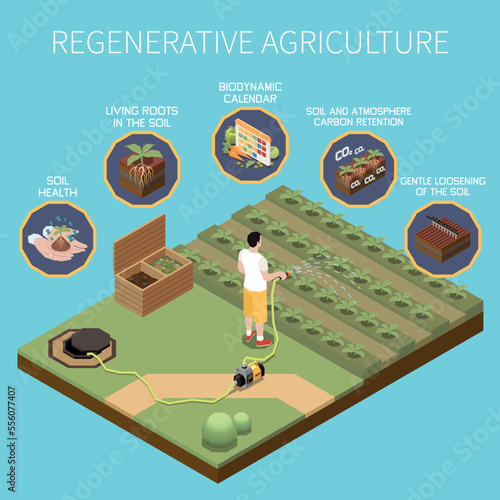 Regenerative Agriculture Isometric