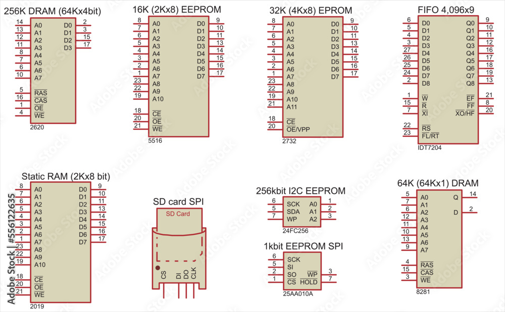 Conditional graphic designations of memory chips DRAM, EEPROM, EPROM, FIFO, RAM, SD card