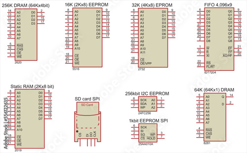 Conditional graphic designations of memory chips:
DRAM, EEPROM, EPROM, FIFO, RAM, SD card.
Vector icons of electronic components of an electrical diagram.
