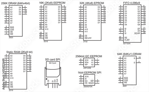 Conditional graphic designations of memory chips:
DRAM, EEPROM, EPROM, FIFO, RAM, SD card.
Vector icons of electronic components of an electrical diagram.