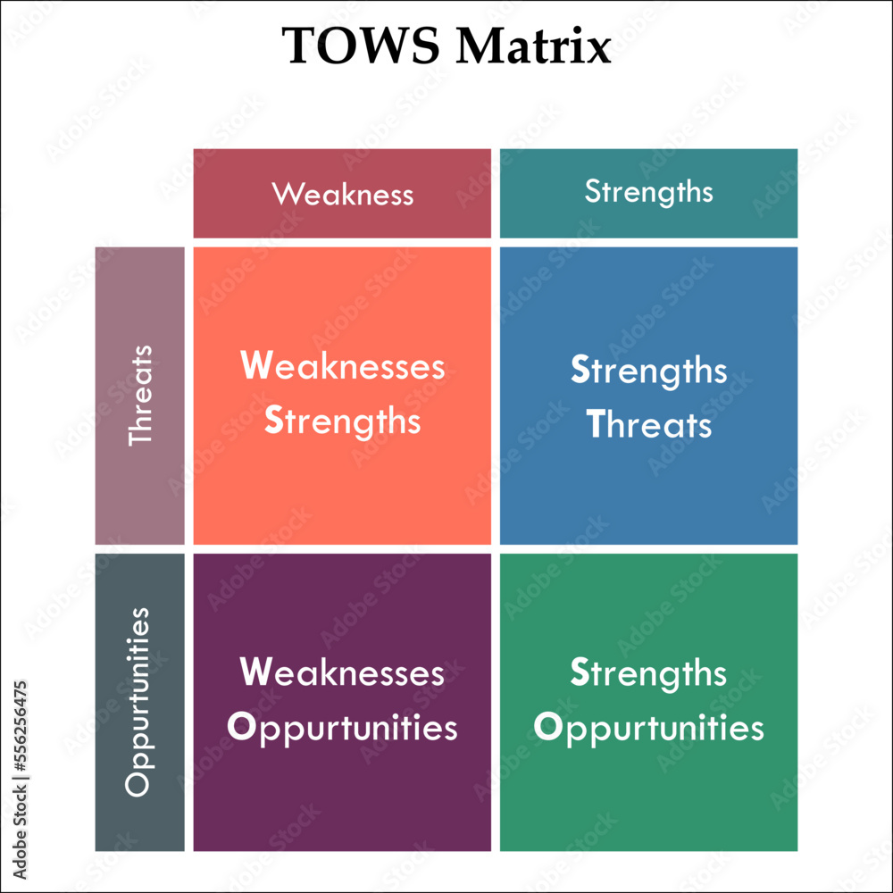 Fototapeta premium TOWS Matrix - Threats, Opportunities, Weaknesses, Strengths. Matrix Infographic template