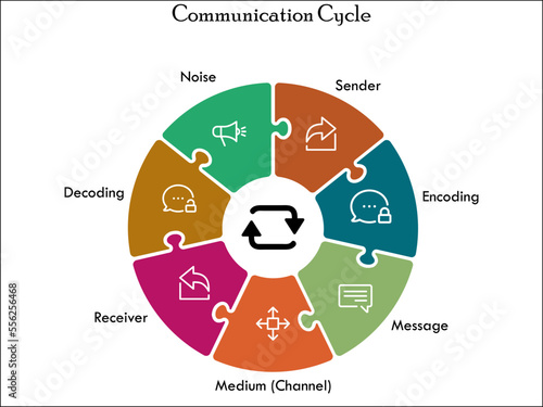 Communication cycle with icons in an infographic template