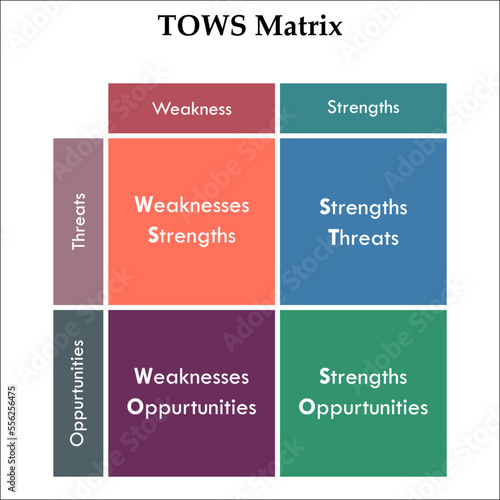 TOWS Matrix - Threats, Opportunities, Weaknesses, Strengths. Matrix Infographic template