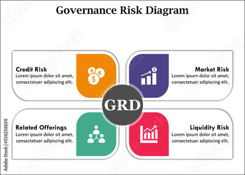Governance Risk Diagram with icons and description placeholder in an Infographic template