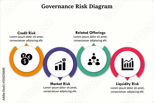 Governance Risk Diagram with icons and description placeholder in an Infographic template
