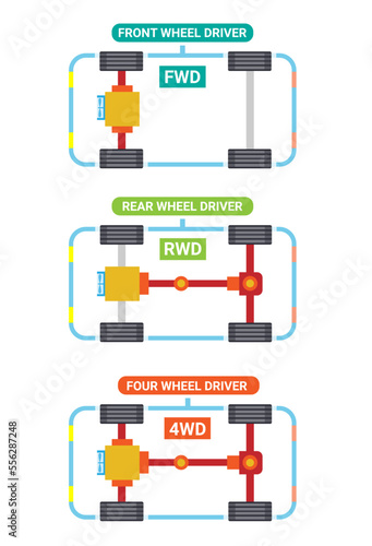 Car FWD, RWD and 4WD type set symbol illustration vector photo