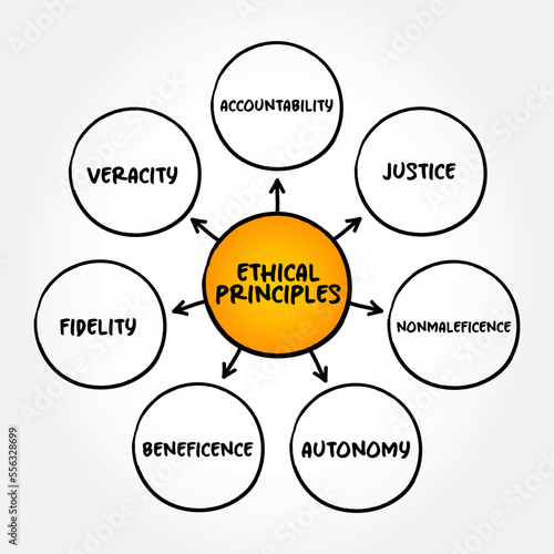 Basic ethical principles mind map text concept for presentations and reports
