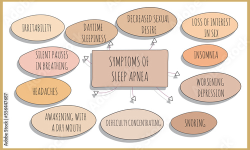 symptoms of Sleep apnea.  Vector illustration for medical journal or brochure. 