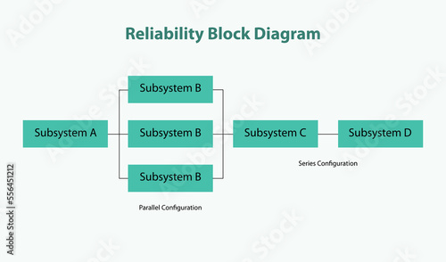 Reliability block diagram or dependence diagram for components reliability checking.