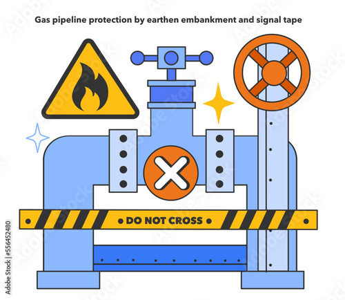 Gas pipeline protection by earthen embankment and signal tape