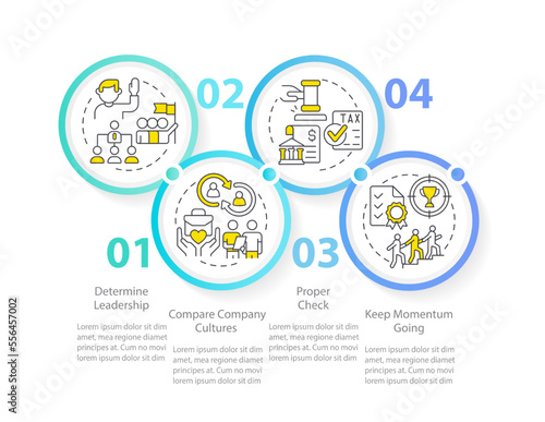 Stages of successful merger circle infographic template. Proper check. Data visualization with 4 steps. Editable timeline info chart. Workflow layout with line icons. Myriad Pro Regular font used