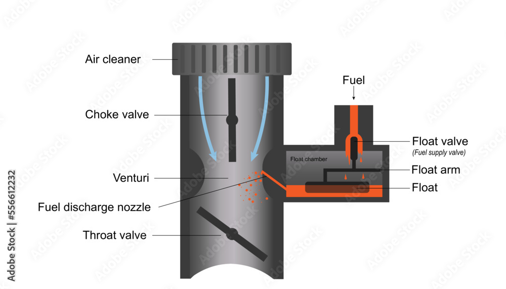 The carburetor system showing how it works Stock Vector Adobe Stock
