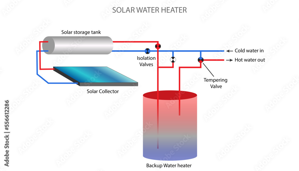 Solar water heater diagram, how it works Stock Vector Adobe Stock