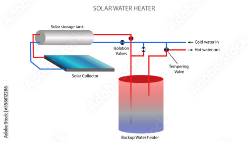 Solar water heater diagram, how it works 