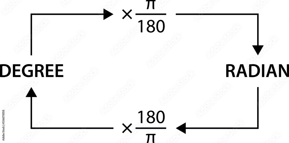 Relation between degree and radian. Vector image Stock Vector | Adobe Stock