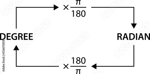 Relation between degree and radian. Vector image